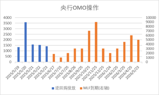 亿操盘 中加基金配置周报 | 国内经济数据分化，LPR如期下调10BP