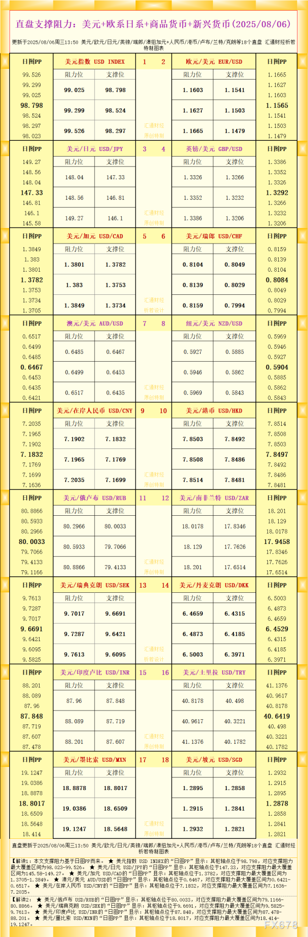牛来乐 一张图看18个直盘外汇支撑阻力：美元+欧系日系+商品货币+新兴货币(2025年8月6日)